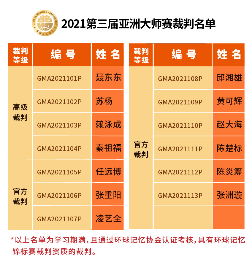 第三届大师赛裁判名单.jpg