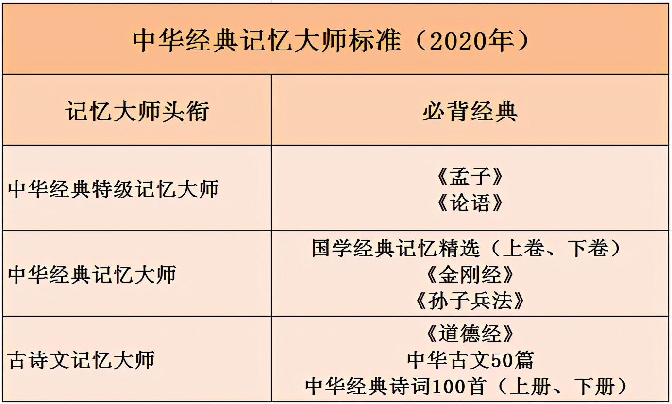 不得了！7岁背下四本经典！11岁《论语》和《孟子》倒背如流
