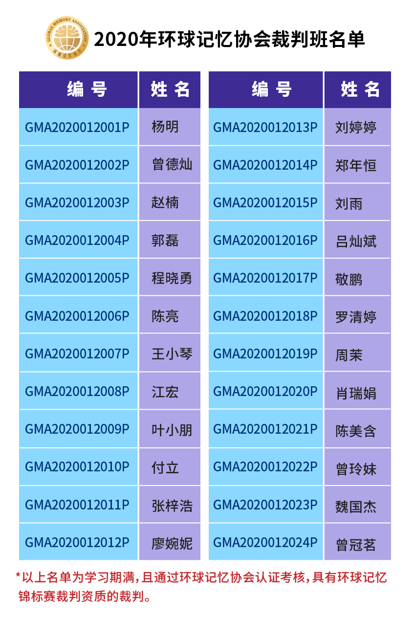 2020年环球记忆锦标赛全球总决赛名单.jpg