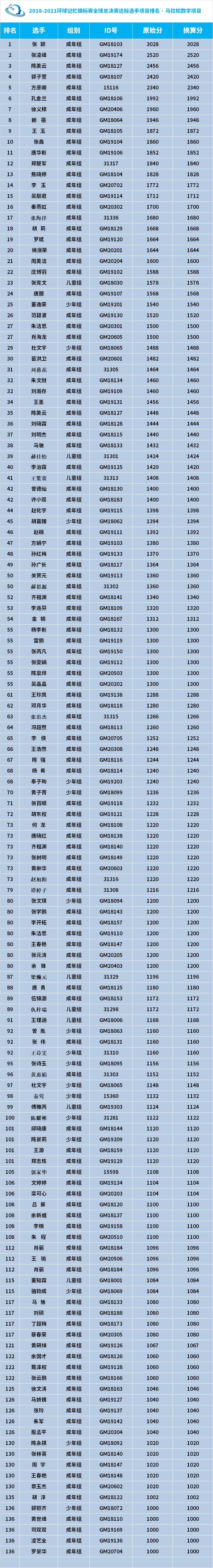 环球大师马拉松数字总排名.jpg