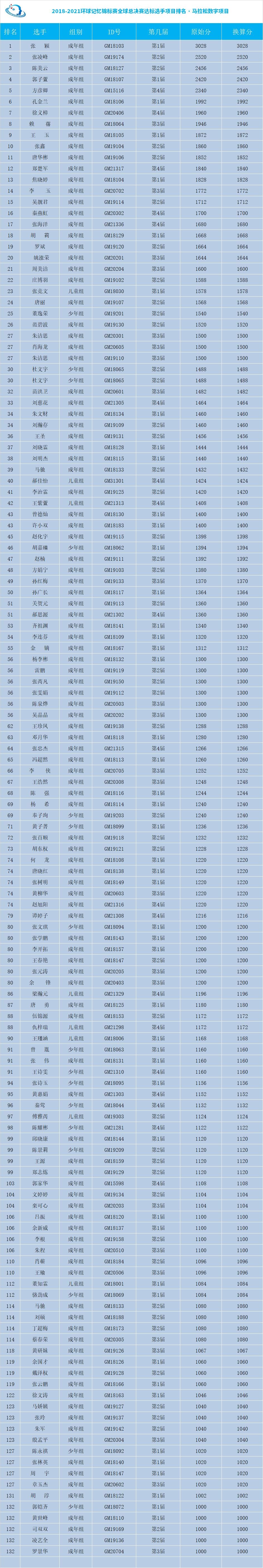 马拉松数字.jpg