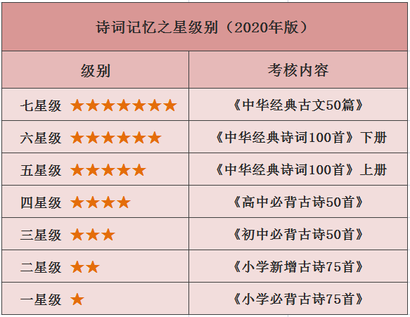 2020版诗词记忆之星.png