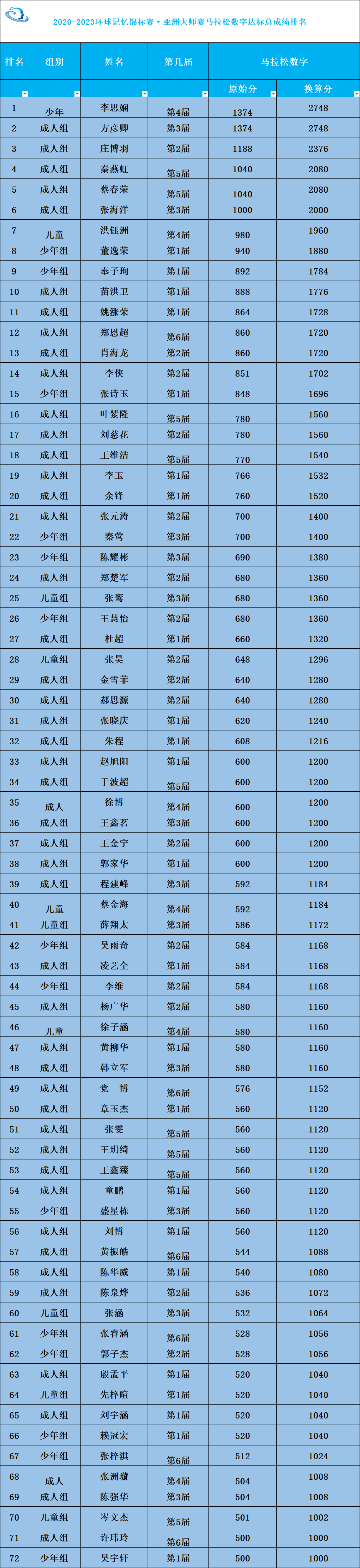 亚洲-马数.png