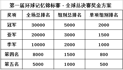 第一届环球记忆锦标赛震撼登场!谁将成为第一批“环球记忆大师”? (1).png