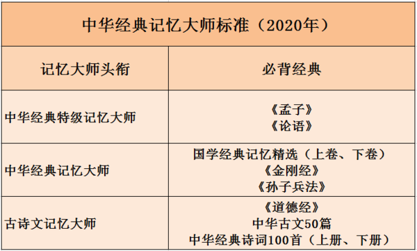 中华经典记忆大师标准.png